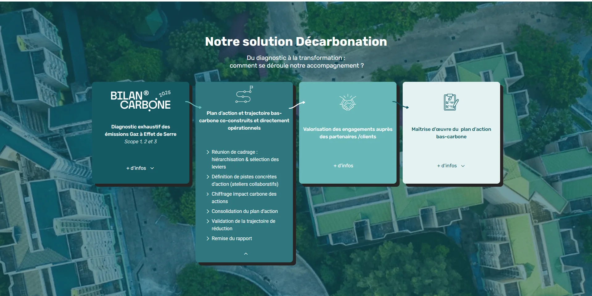 Capture d'écran de la page Décarbonez vos activités du site Sareca