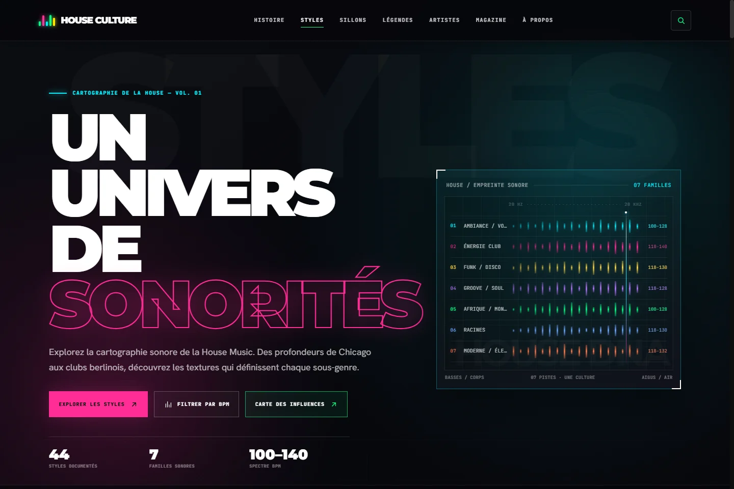 House Culture — exploration des styles de house